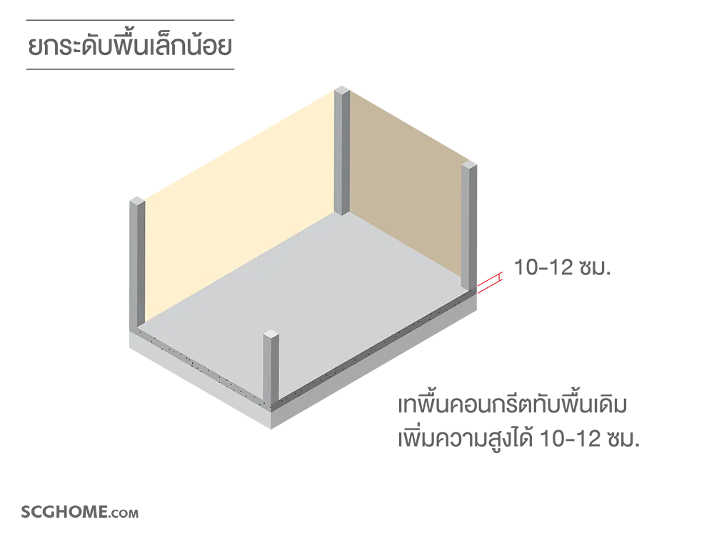 ยกระดับพื้นบ้าน หนีน้ำท่วม