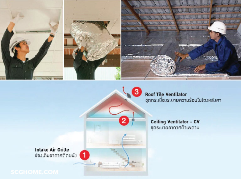 Singleimage ติดฉนวนกันความร้อนและระบบระบายอากาศให้ผู้สูงวัยอยู่บ้านสบาย