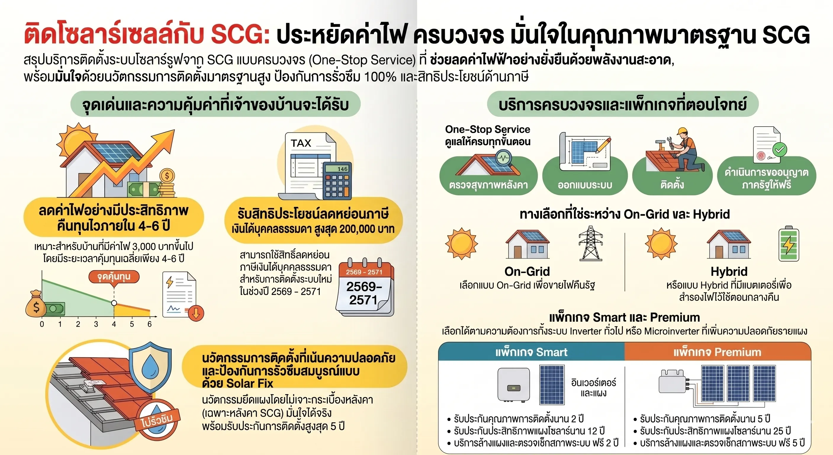 บริการติดโซล่าร์เซลล์ SCG Solar Roof
