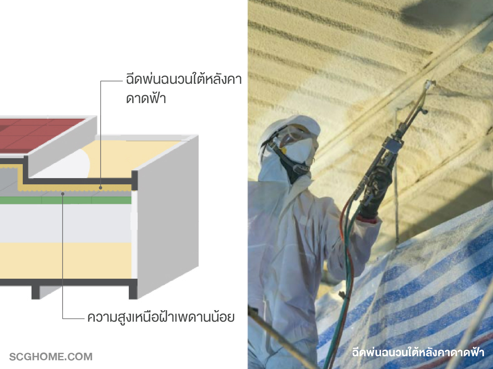 ฉนวนกันความร้อนแบบพ่นใต้พื้นดาดฟ้า