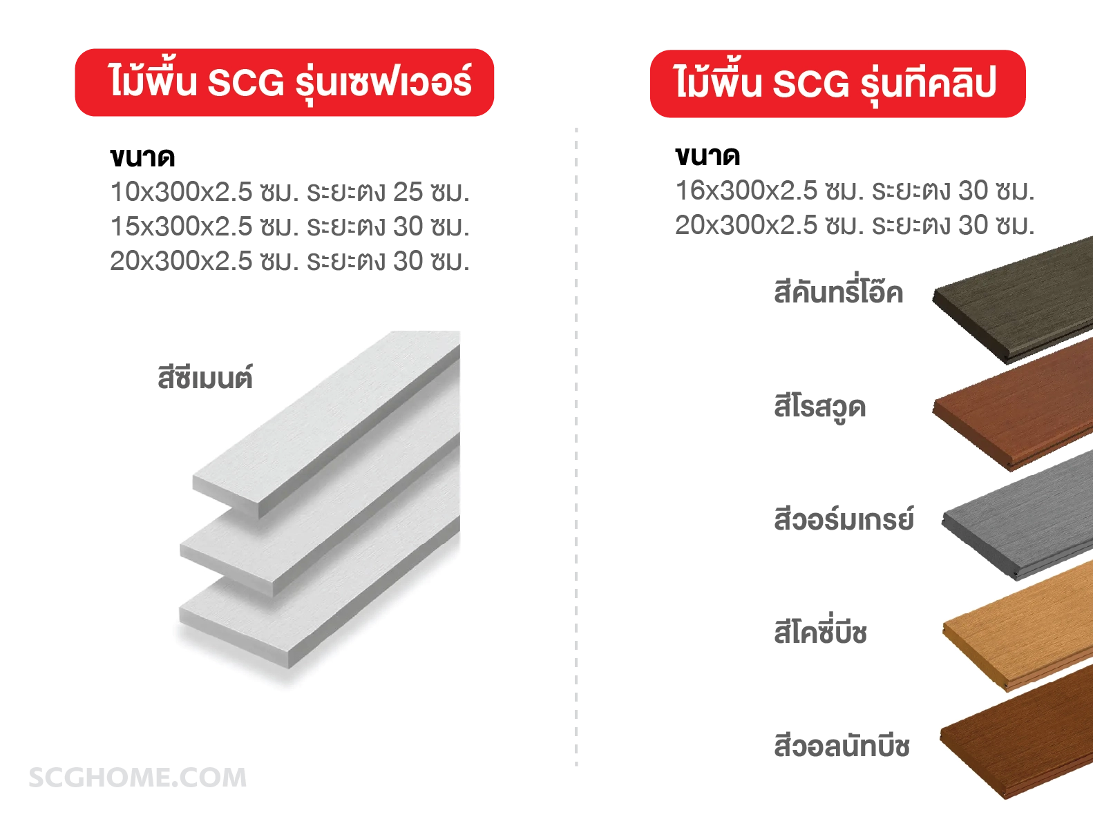 ระยะตงติดตั้ง ไม้ SCG พื้นไม้เทียม ราคา ตารางเมตร ไม้เทียม SCG ภายนอก ไม้พื้นไฟเบอร์ซีเมนต์ รุ่นเซฟเวอร์ รุ่นทีคลิป