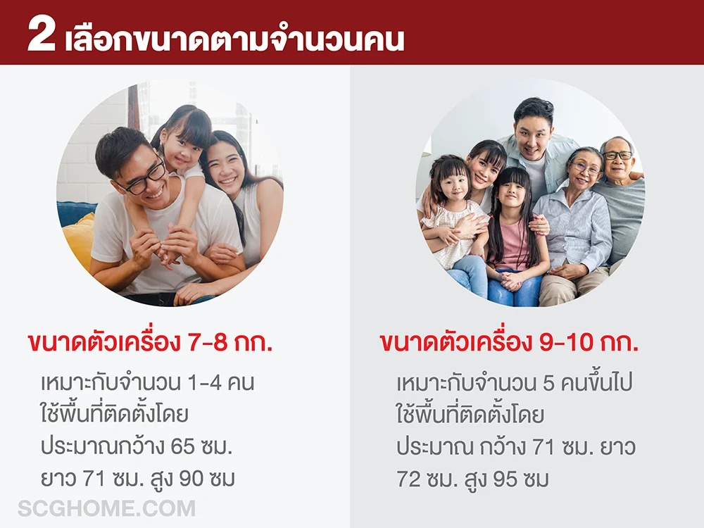 การเลือกเครื่องอบผ้าตามขนาดจำนวนคน