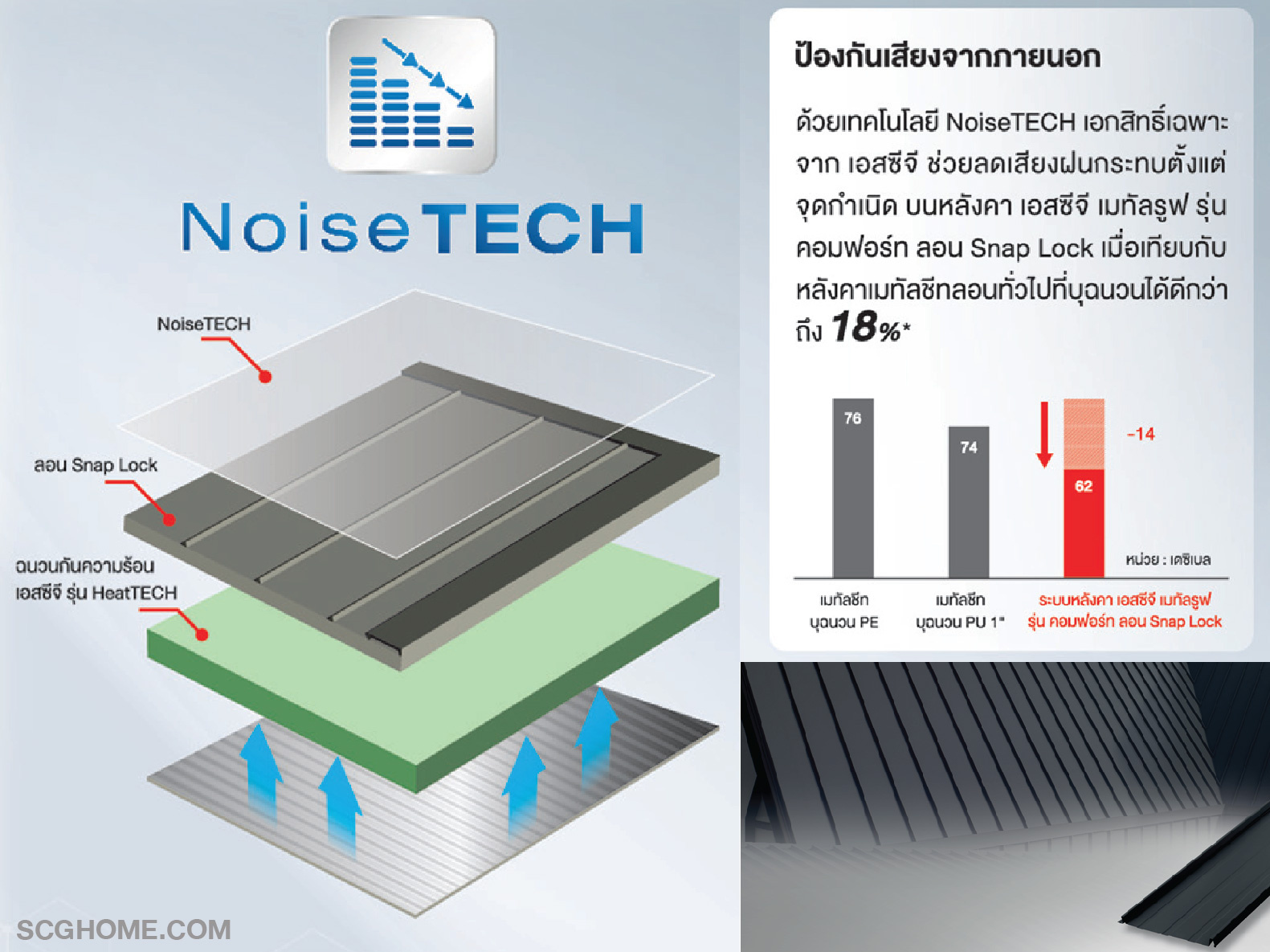 หลังคาเมทัลชีท เอสซีจี รุ่น MATALUXE ลอน Snap Lock – NoiseTech