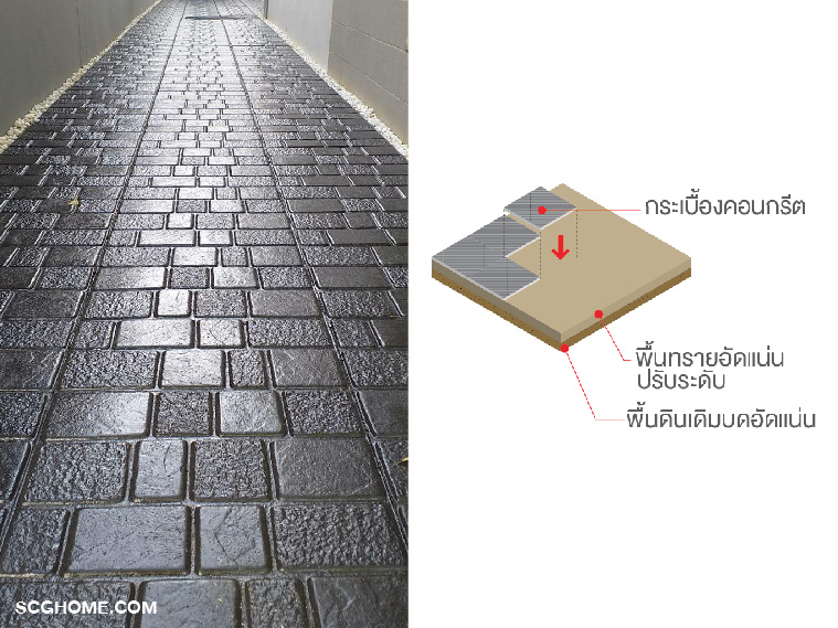 แสตมป์เพฟปูบนทรายอัดแน่นเป็นทางเดินในสวน