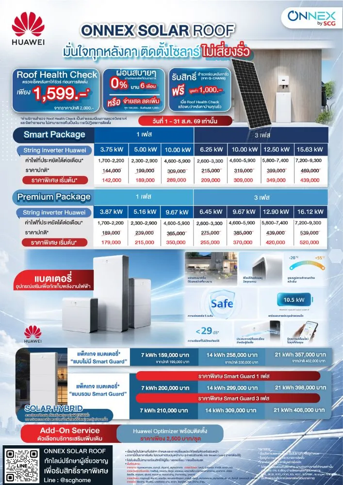 ราคาแพ็กเกจโซลาร์ HUAWEI Inverter
