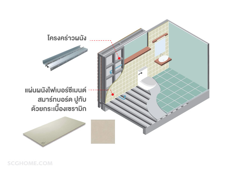 ทำผนังเบากั้นห้องน้ำในบ้านพร้อมปูกระเบื้อง