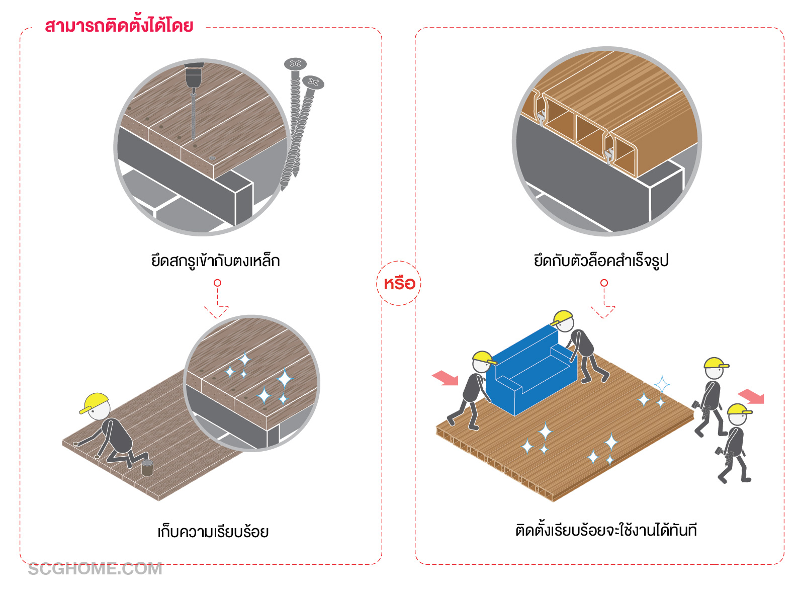 การติดตั้งไม้พื้นWPC