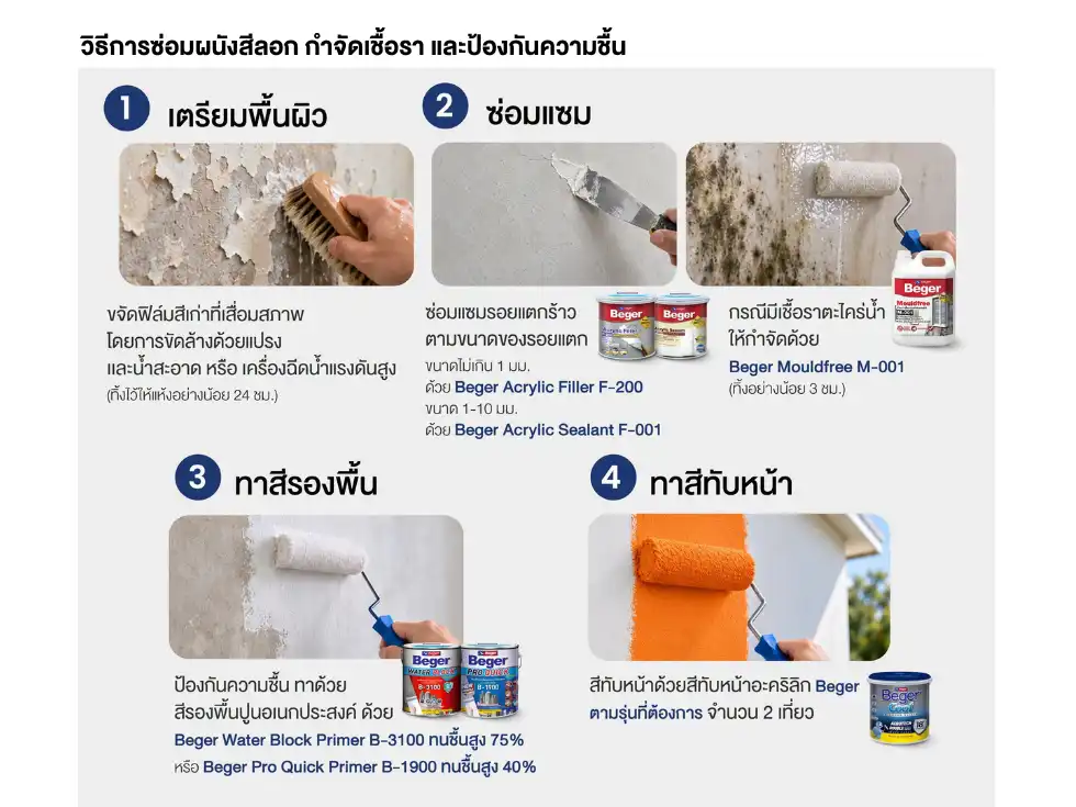 วิธีซ่อมผนังสีลอกล่อน-เชื้อรา-กันชื้น-เบเยอร์