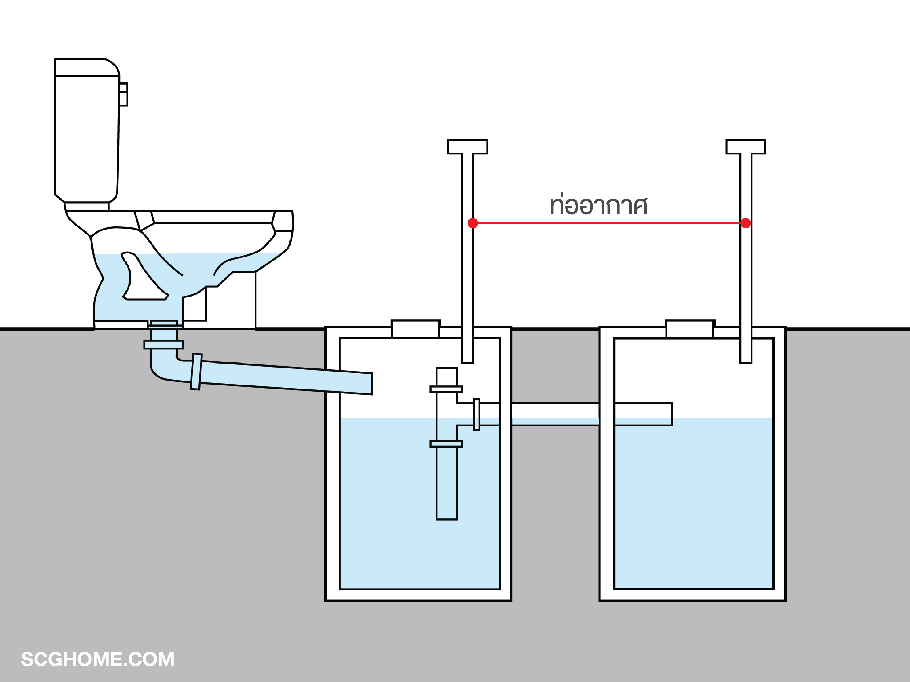 การติดตั้งท่ออากาศ