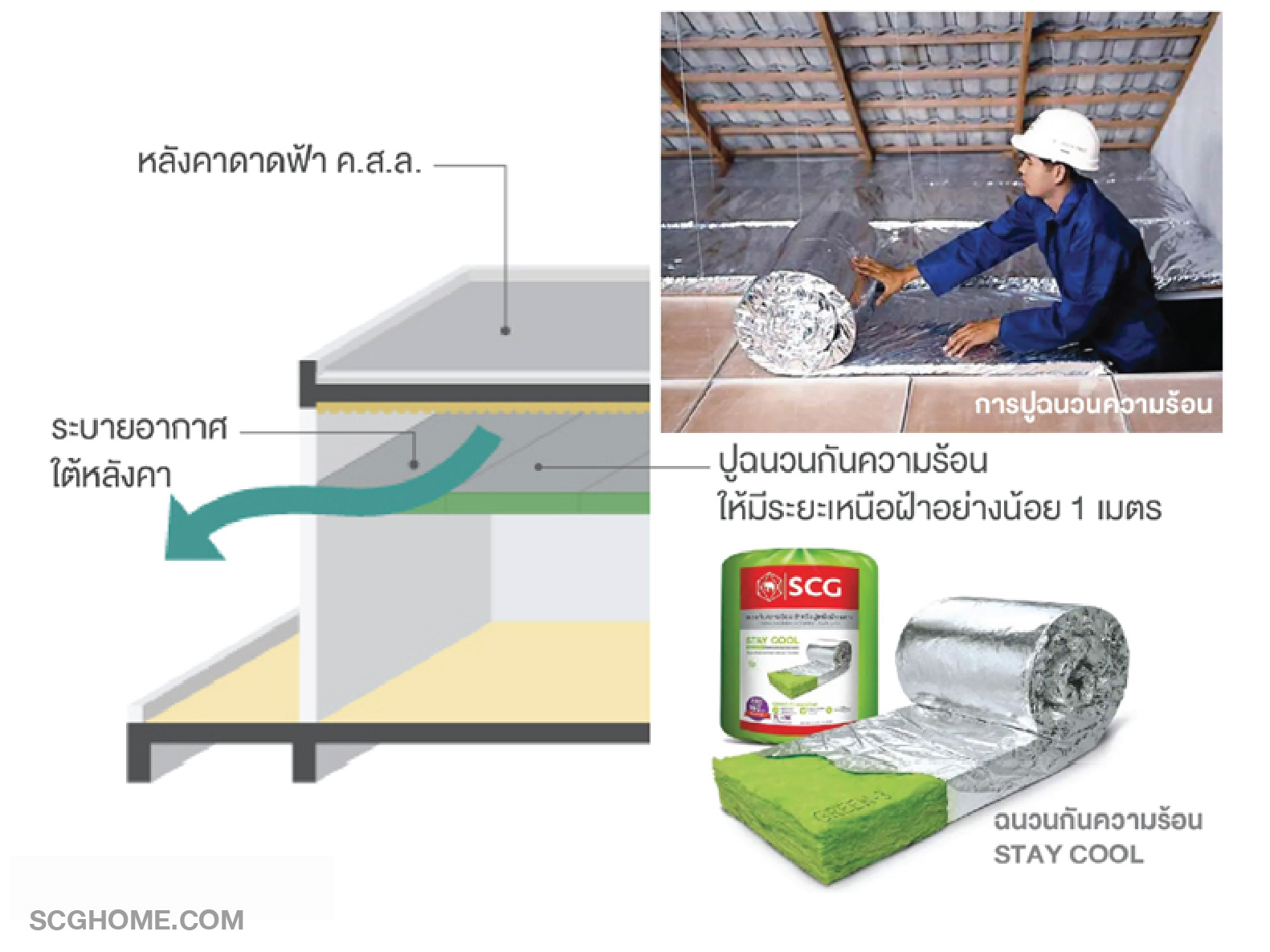 ติดตั้งฉนวนกันความร้อน