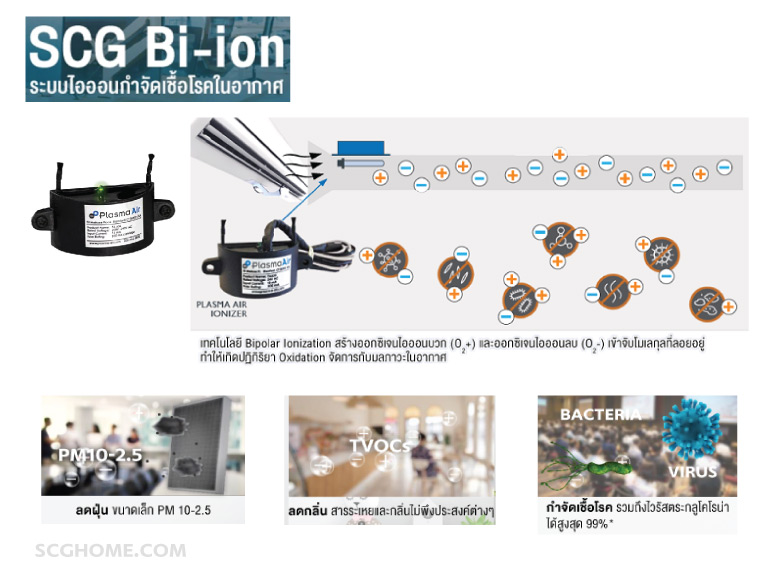 เครื่องฟอกอากาศระบบไอออน กำจัดฝุ่นและเชื้อโรค