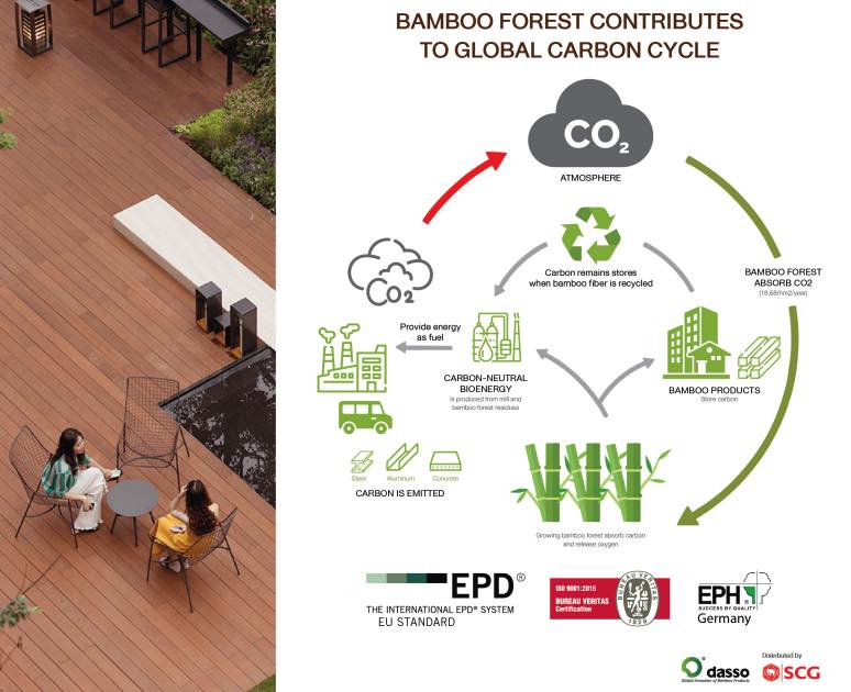 ไม้พื้นจริง SCG Verdi