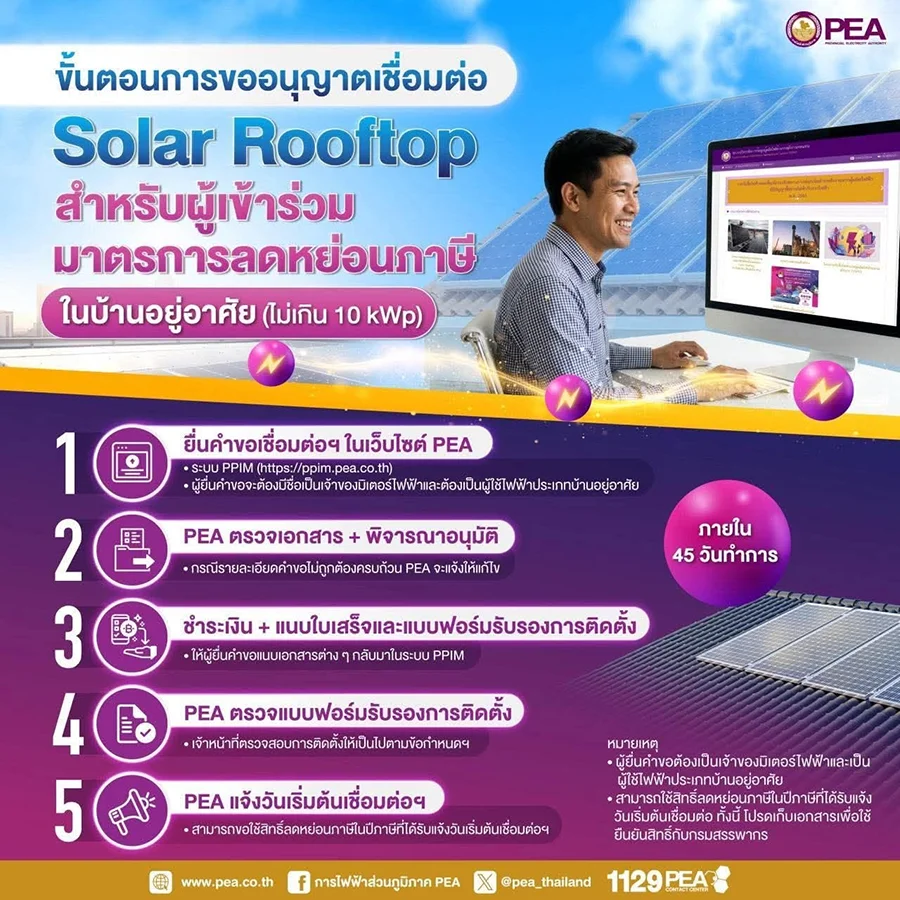 ระยะเวลาดำเนินการขออนุญาตติดตั้งโซลาร์เซลล์ (อัปเดต 2569)