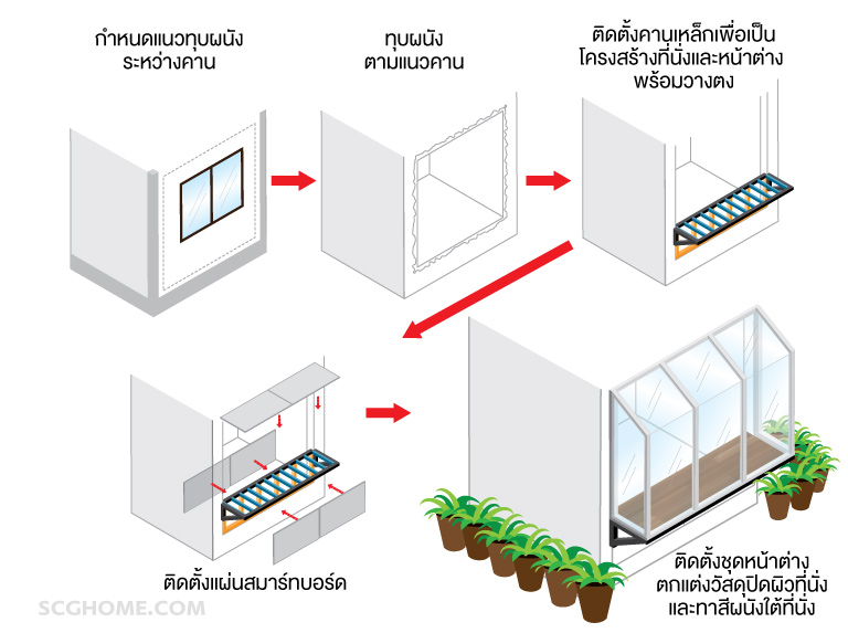 Singleimage ปรับปรุงผนังเป็นที่นั่งพักผ่อนติดกระจก Skylight