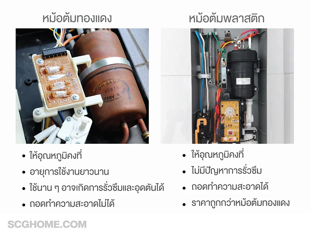การทำความร้อนของหม้อต้มทองแดงและหม้อต้มพลาสติกของเครื่องทำน้ำอุ่น