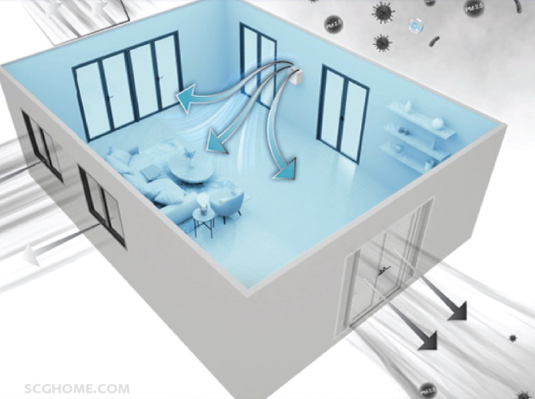 เครื่องเติมอากาศดี SCG Active Air Quality ระบบแรงดันบวก