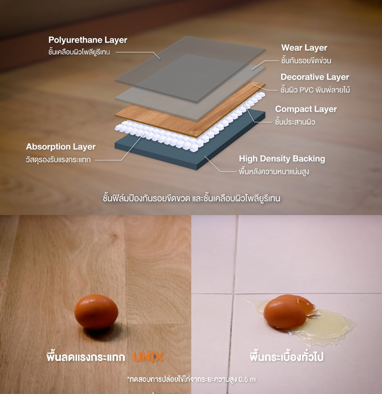 ตัวอย่างชั้น Layer ของพื้นกันลื่นลดแรงกระแทก และการทดสอบการกันกระแทกด้วยไข่