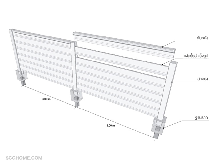 การติดตั้งรั้วคอนกรีตสำเร็จรูป
