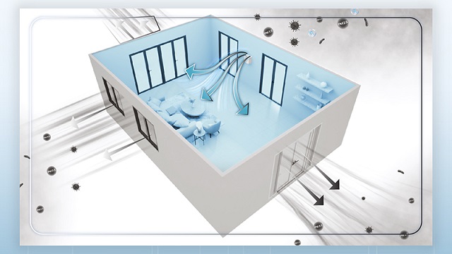 ระบบปรับคุณภาพอากาศภายในบ้าน-SCG-Active-AIR-Quality