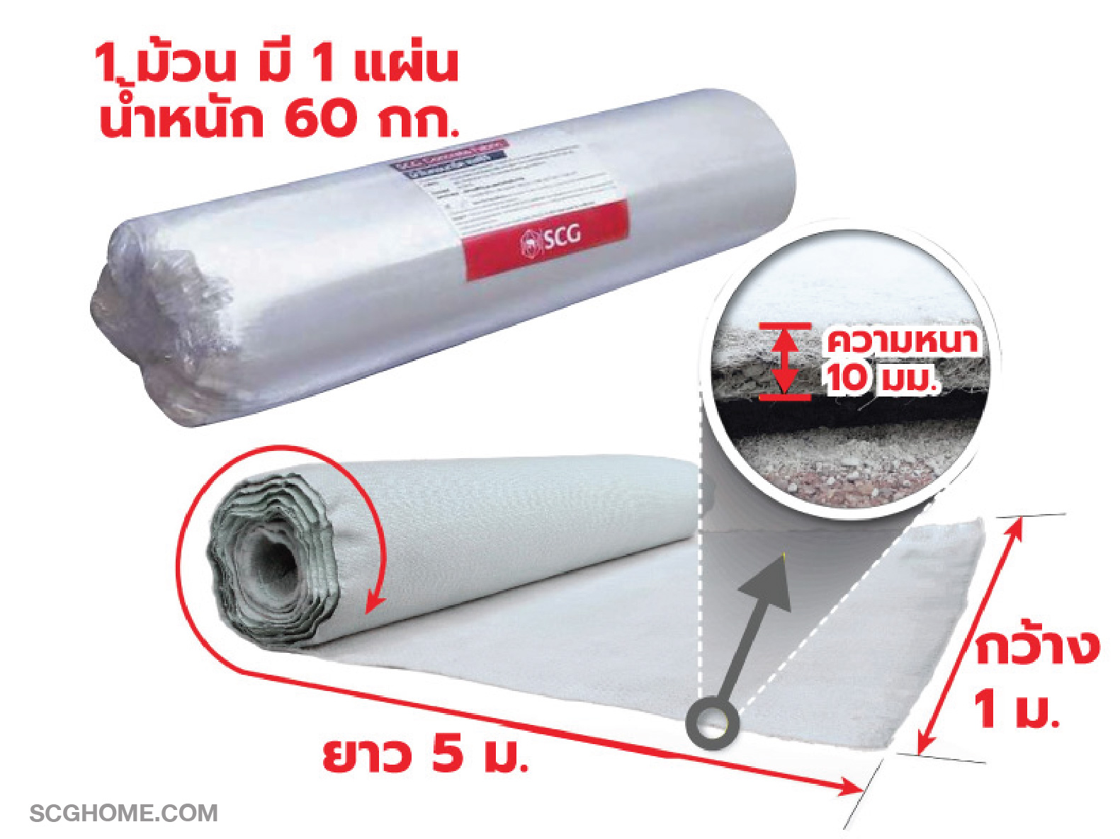 ขนาดของผ้าใบคอนกรีต