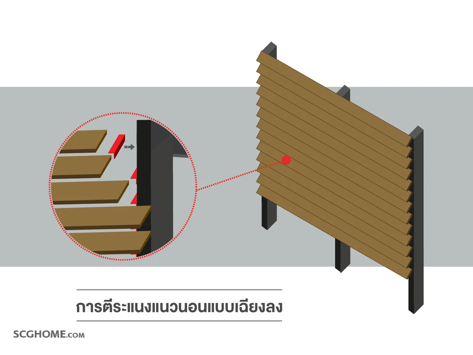 การตีระแนงแนวนอนแบบเฉียงลง