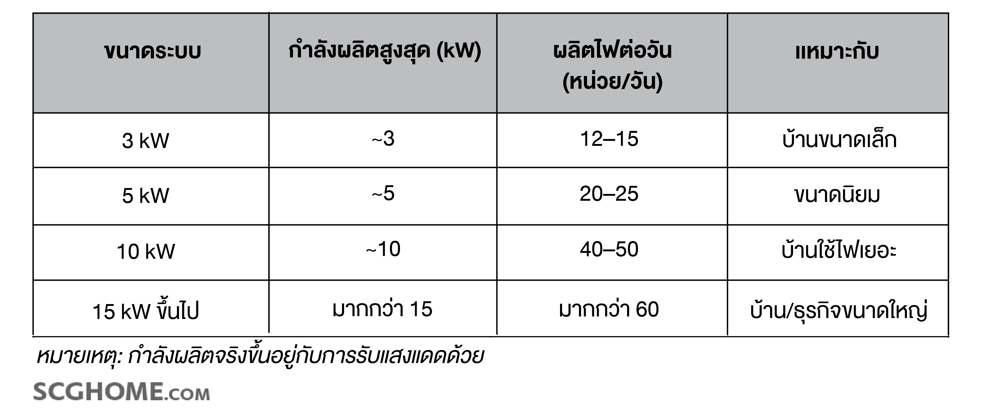 โซลาร์เซลล์