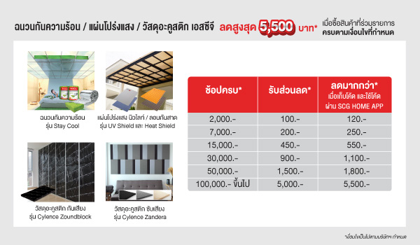 ฉนวนกันความร้อน / แผ่นโปร่งแสง / วัสดุอะคูสติก เอสซีจี