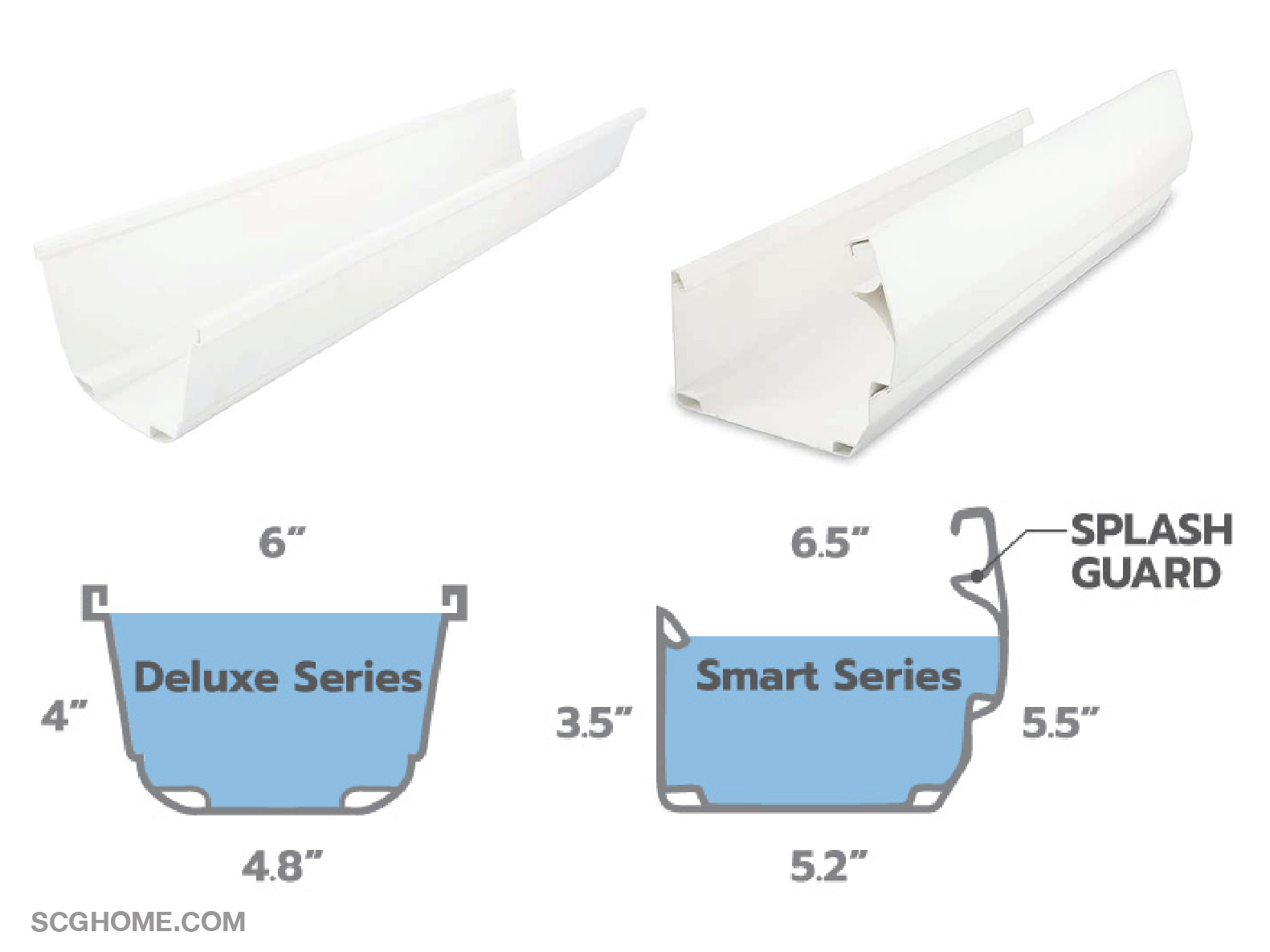 รางน้ำไวนิล เอสซีจี รุ่นเดอลุกซ์ (ซ้าย) และรุ่นสมาร์ท (ขวา)