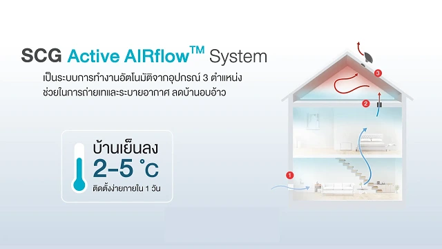 ระบบระบายอากาศ-Active-Airflow-แพคเกจสมาร์ท-1