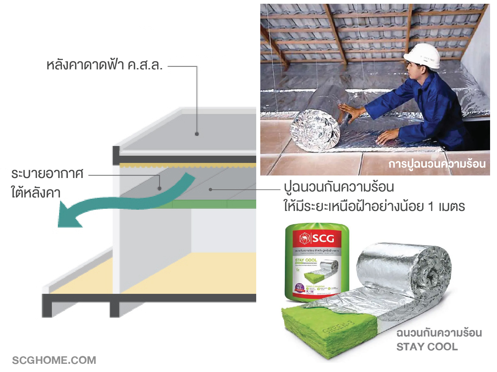 ฉนวนกันความร้อนแบบแผ่นติดตั้งเหนือฝ้าเพดาน