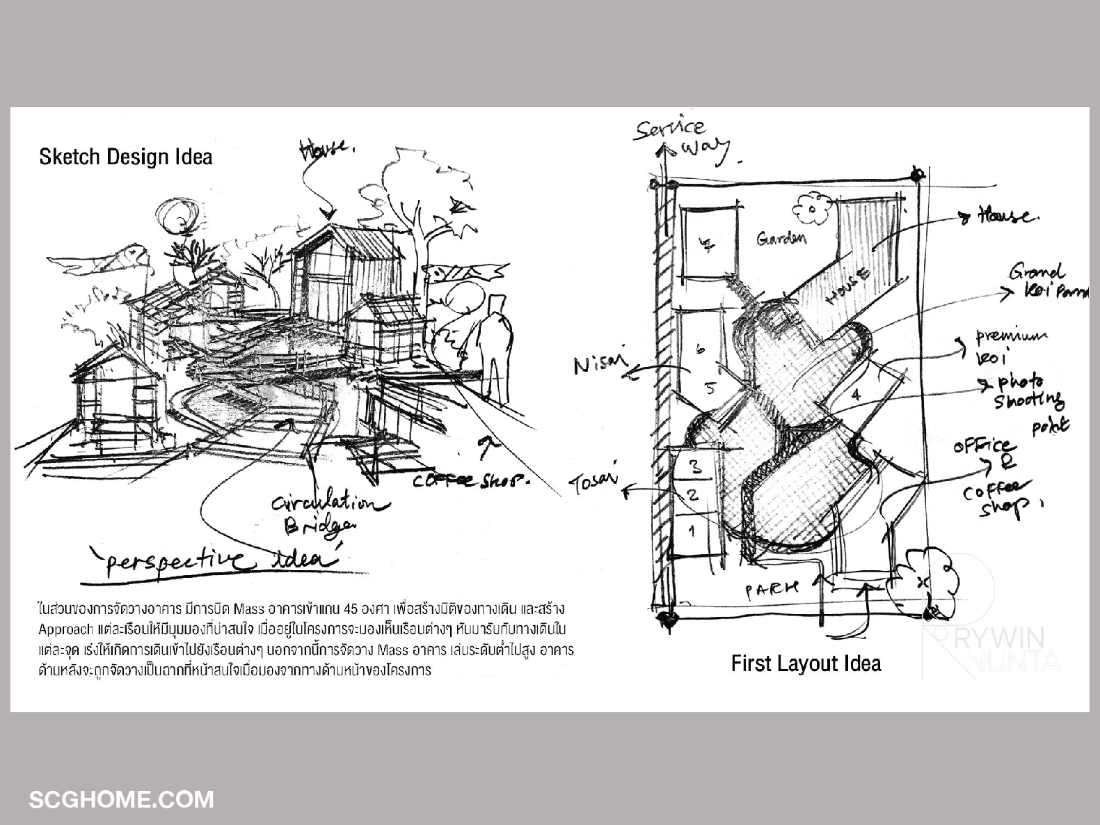 แนวคิดการออกแบบ