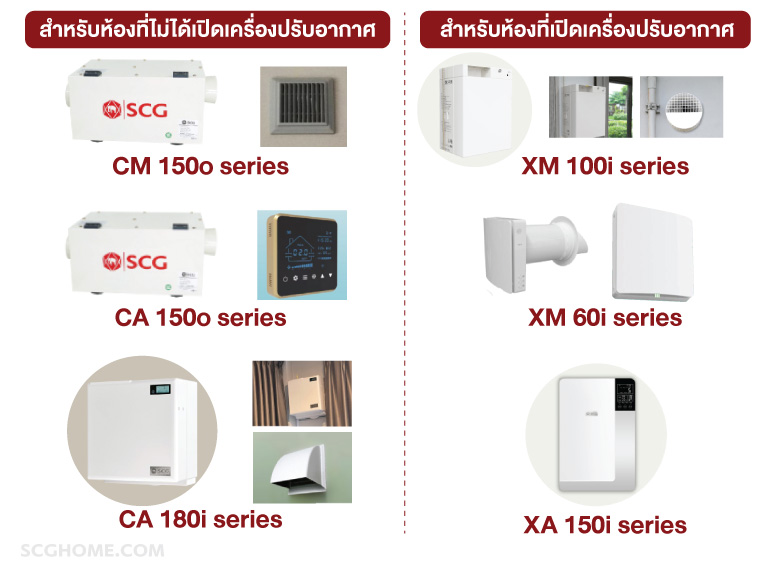 SingleImage รุ่นของระบบปรับคุณภาพอากาศในบ้าน เครื่องเติมอากาศ SCG Active Air Quality