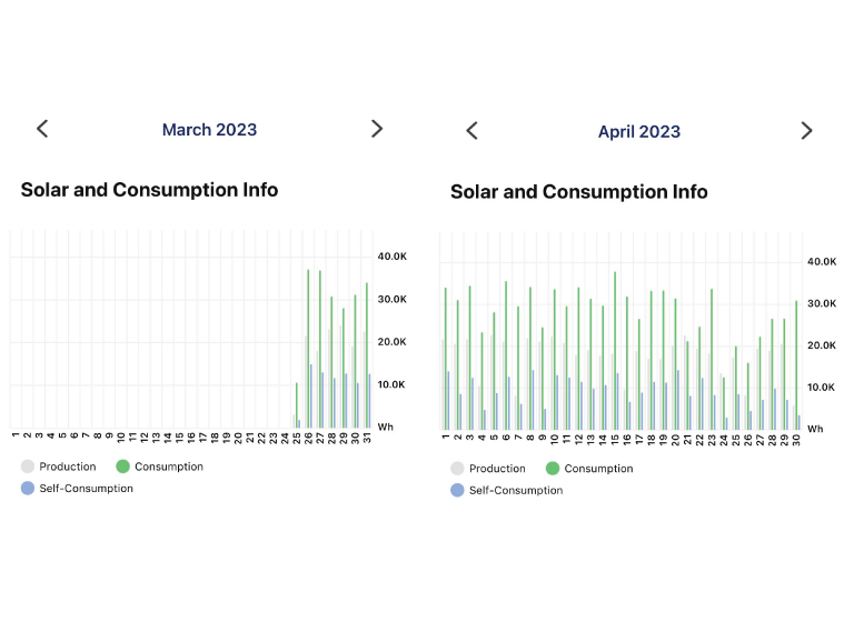  ติดโซล่าเซลล์ ใช้กับแอร์ หลังคาโซล่าเซลล์ ติดตั้งโซล่าเซลล์ scg โซล่าเซลล์ ติดแผงโซล่าเซลล์ บนหลังคาบ้าน หลังคาโซล่าเซลล์ scg solar roof ราคา
