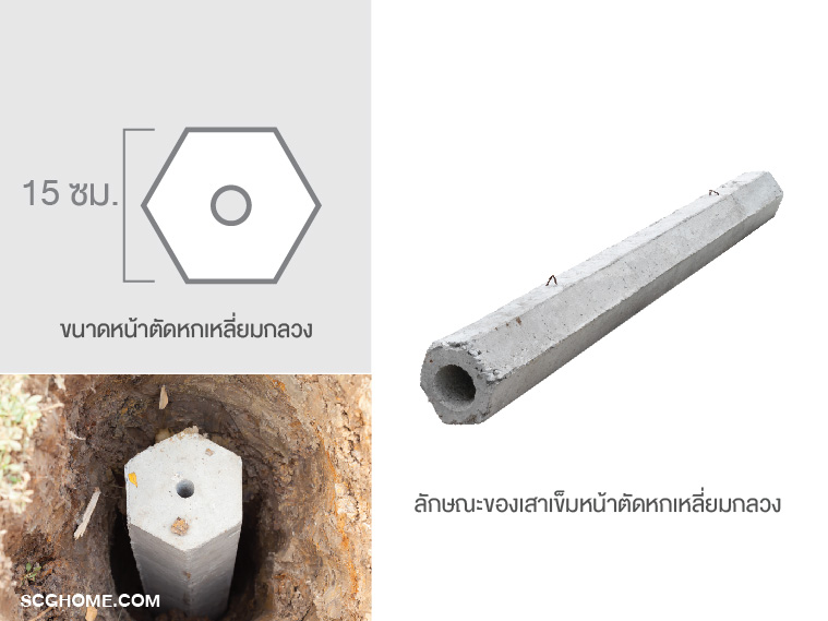 ลักษณะและขนาดของเสาเข็มหน้าตัดหกเหลี่ยมกลวง