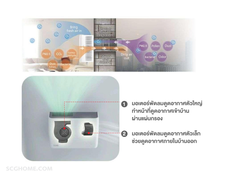 เครื่องเติมอากาศดี ช่วยสร้างระบบเติมอากาศในบ้านแบบแรงดันบวก พร้อมมอเตอร์ 2 ตัว