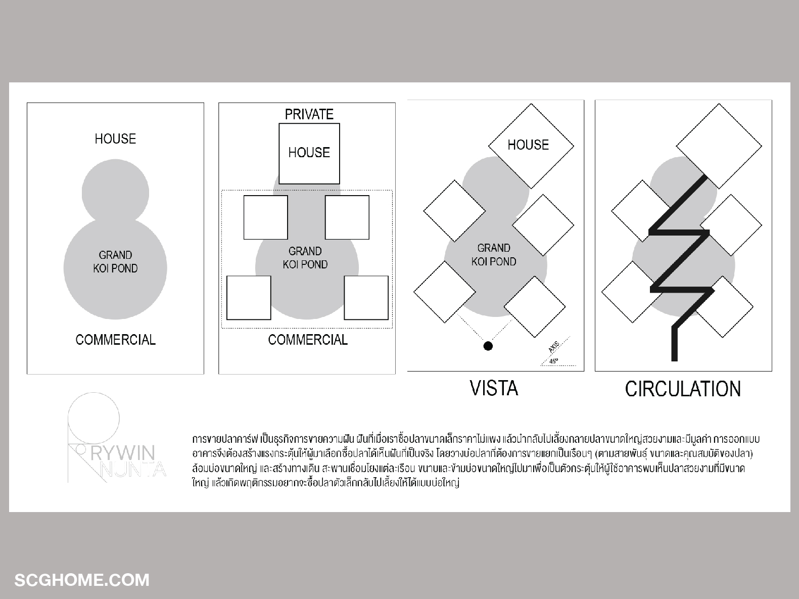 แนวคิดการจัดวางผังและทางเดิน