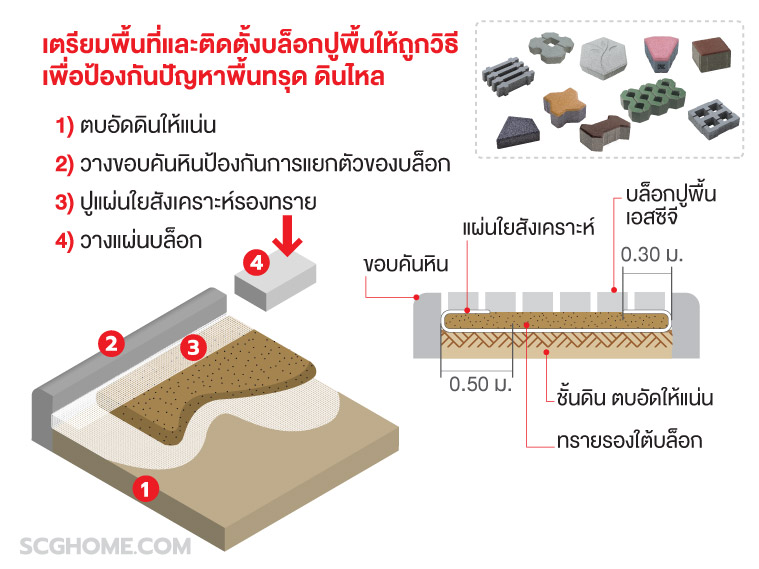 อิฐตัวหนอน, อิฐตัวหนอนปูพื้น, ตัวหนอนปูพื้น, บล็อกปูพื้น, บล็อกปูพื้น, อิฐตัวหนอนราคา, บล็อกตัวหนอนราคา, อิฐตัวหนอนSCG, อิฐบล็อกตัวหนอน