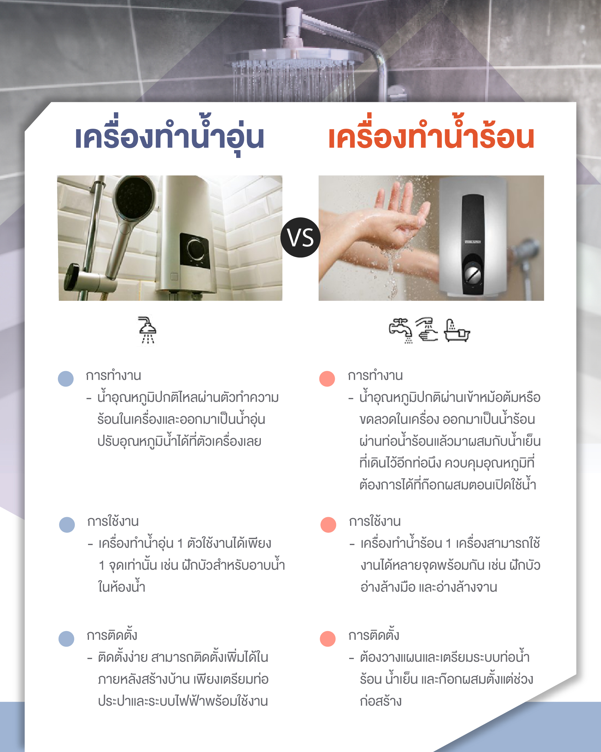 เครื่องทำน้ำอุ่น เครื่องทำน้ำร้อน