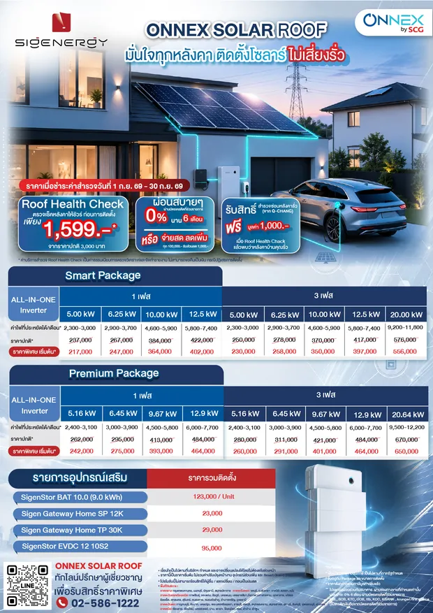 ราคาแพ็กเกจโซลาร์ Sigenergy Inverter