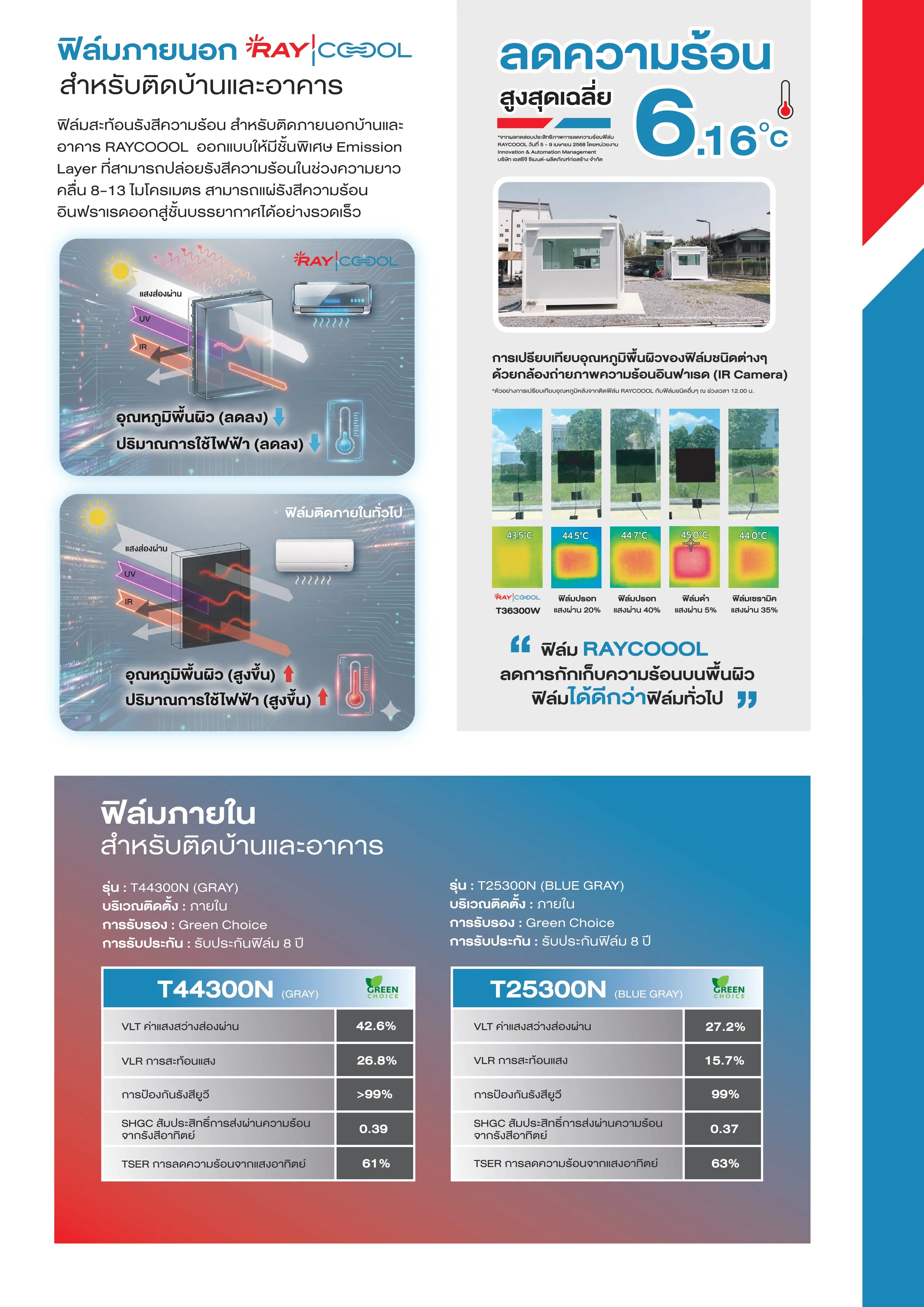 บริการติดฟิล์มบ้านและอาคารทั้งภายในและภายนอก RAYCOOOL