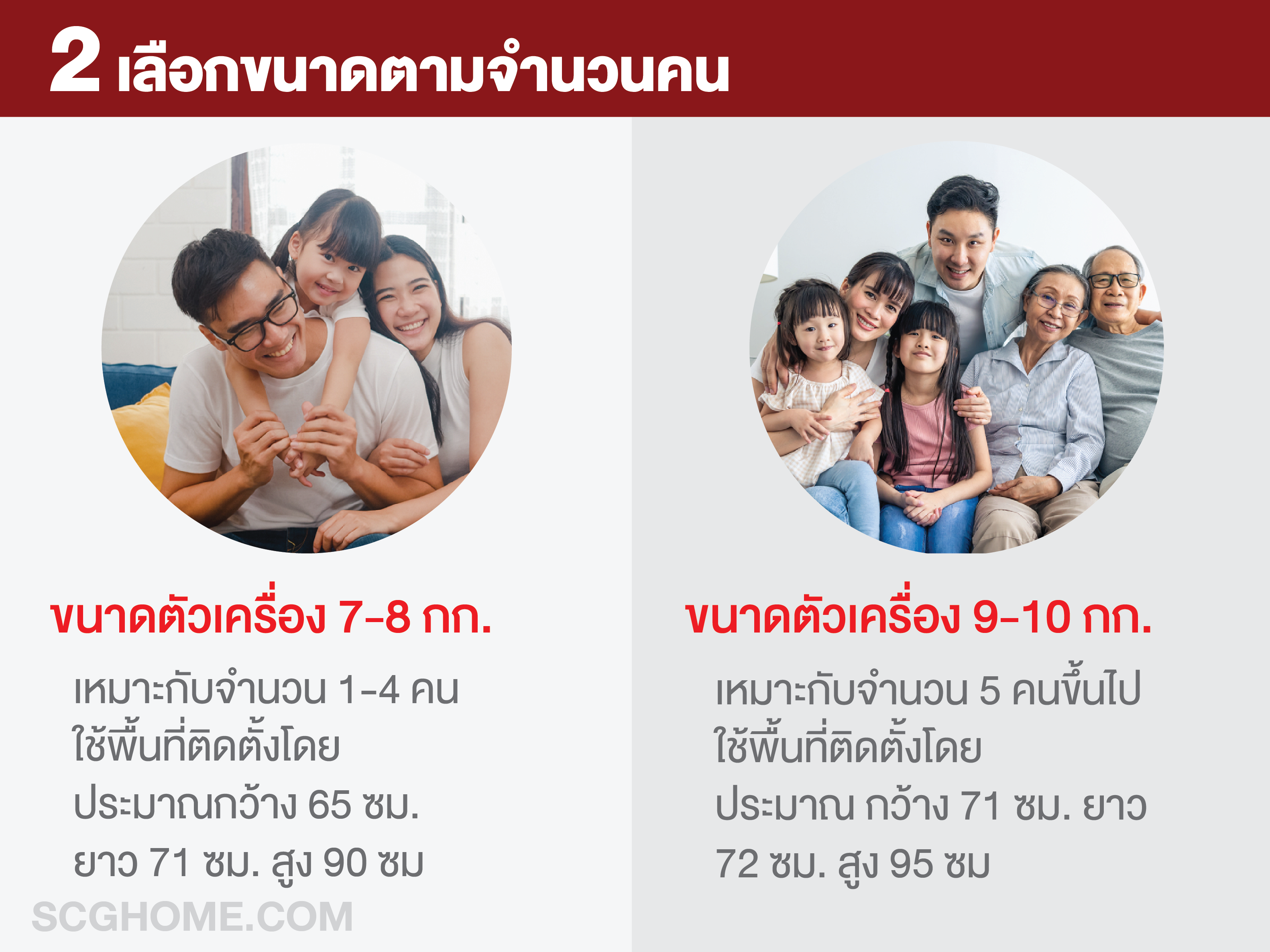 Singleimageการเลือกเครื่องอบผ้าตามขนาดจำนวนคน