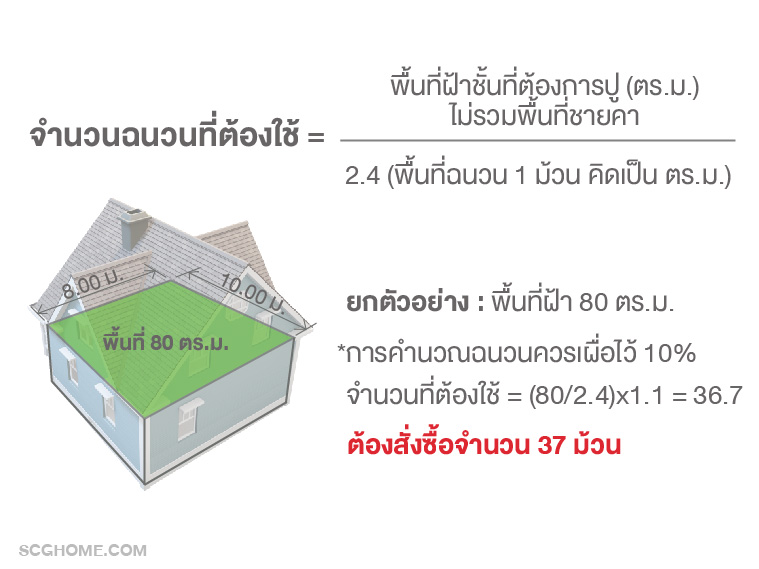 วิธีการคำนวณปริมาณการใช้งานฉนวนกันความร้อน STAY COOL