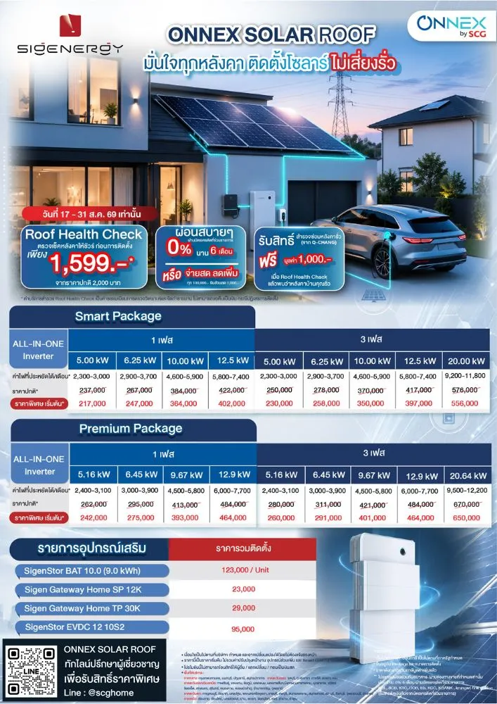 ราคาแพ็กเกจโซลาร์ Sigenergy Inverter