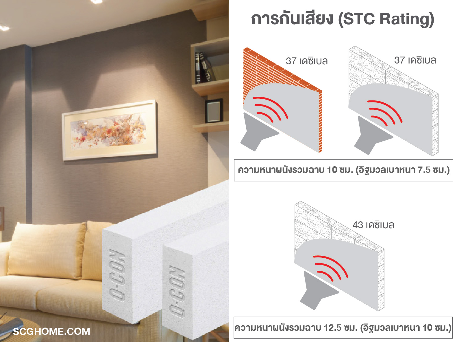 ผนัง Q-CON เป็นฉนวนกันเสียงได้ดี