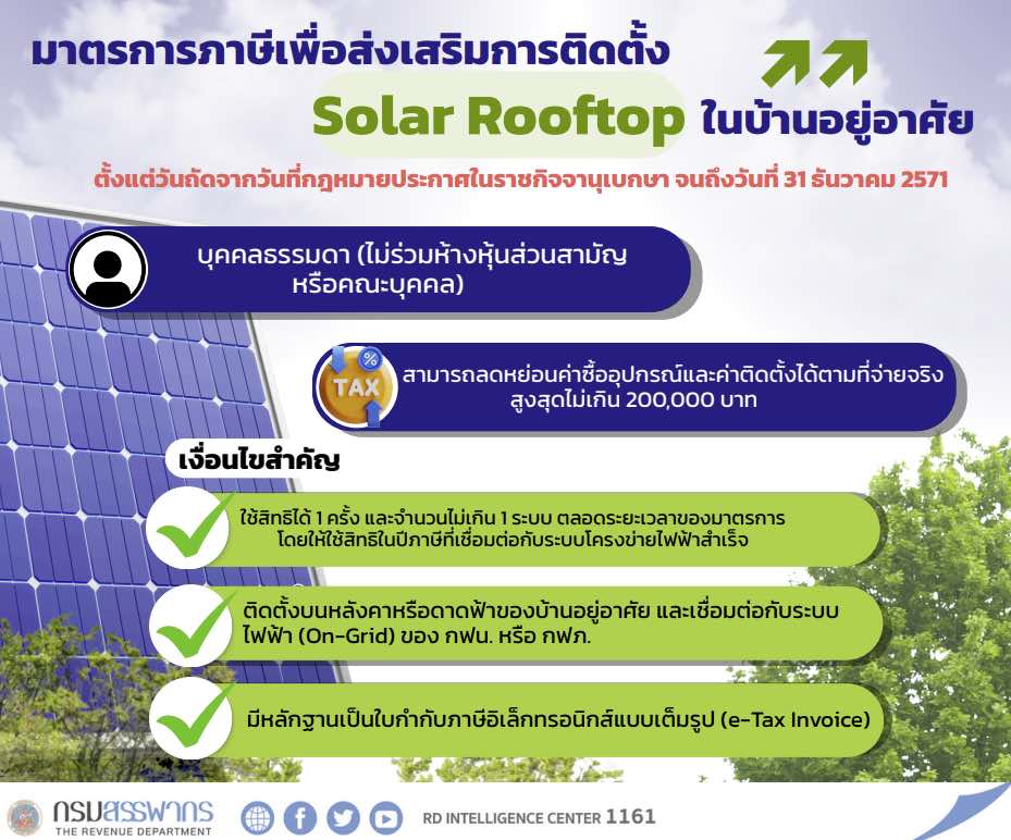 มาตรการลดหย่อนติดโซล่าร์