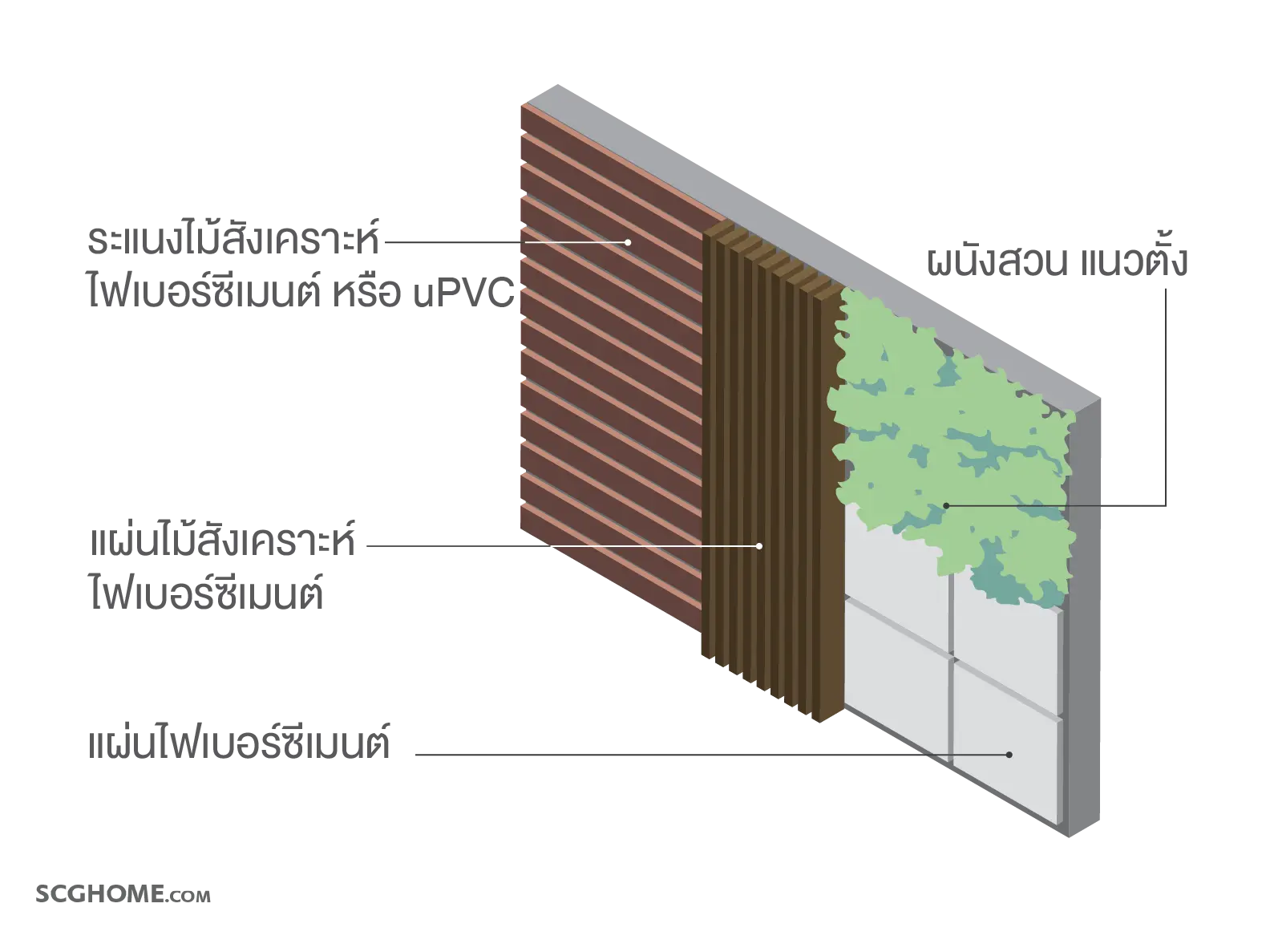 ตัวอย่างงานตกแต่งต่อเติมรั้วด้วยวัสดุที่มีน้ำหนักไม่มาก