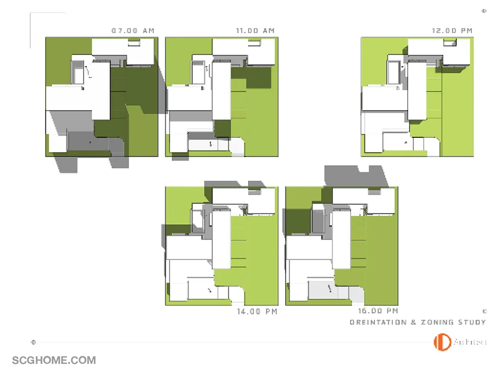 ผังอาคารและพื้นที่กิจกรรม ที่ออกแบบโดยคำนึงทิศทางแดด