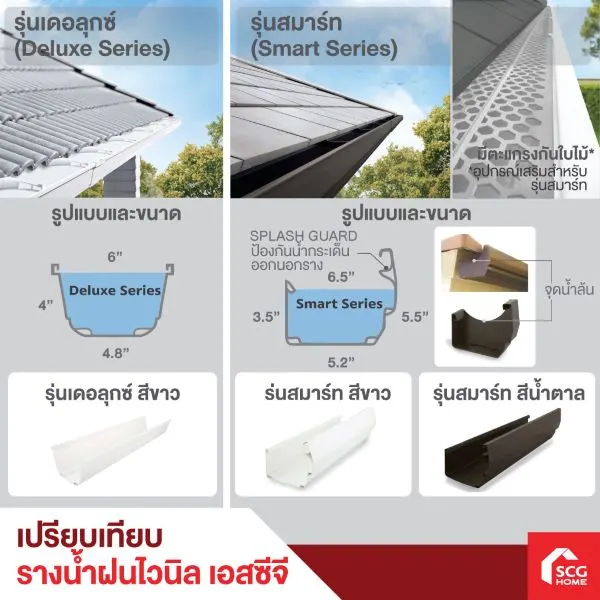 ป้องกันน้ำกระเด็น ป้องกันขยะอุดตัน