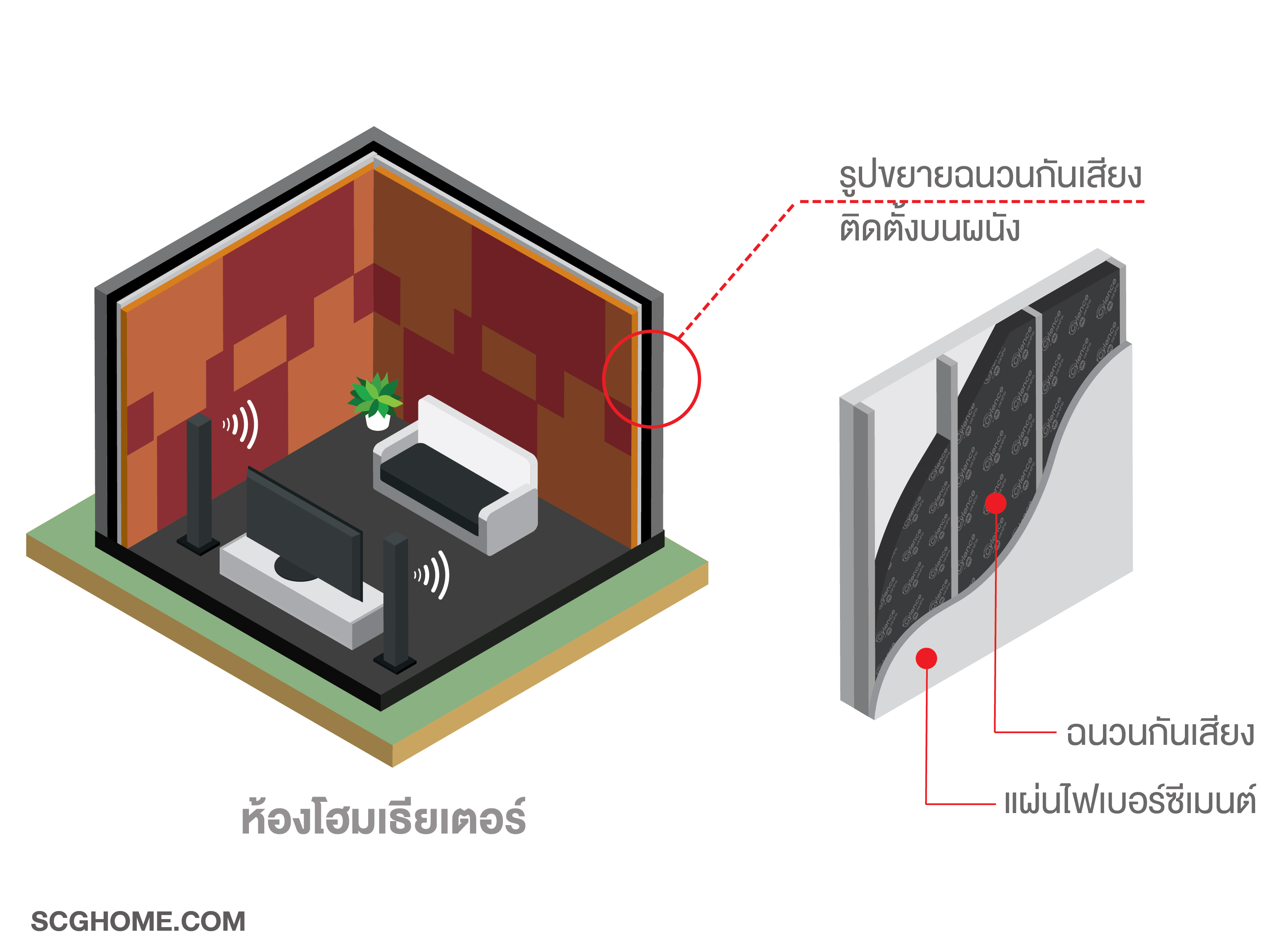 การติดตั้งฉนวนที่ผนัง