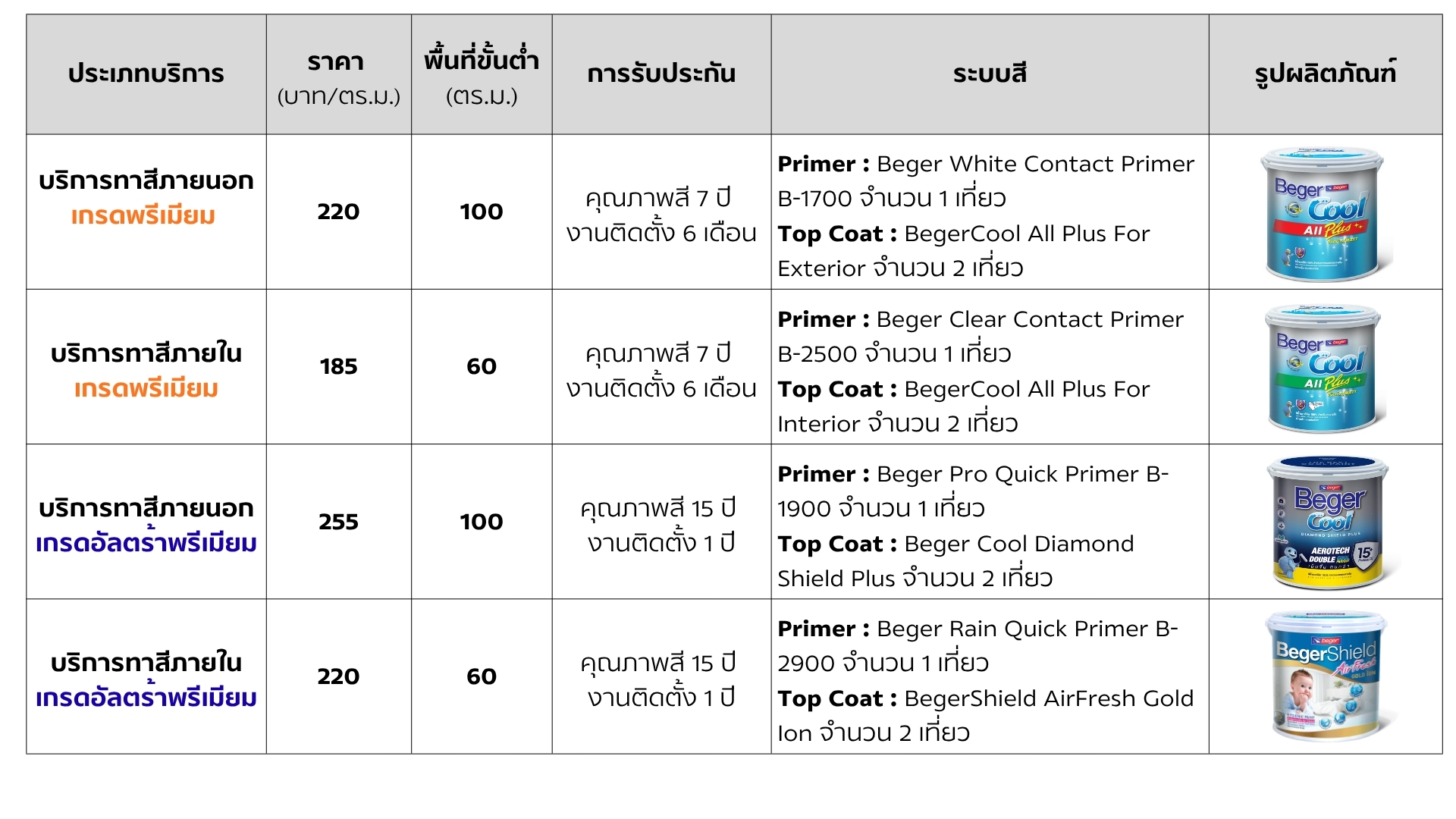 บริการทาสี